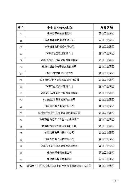 04120948317019.jpg 327家!2023年珠海市环境监管重点单位名录公布(图19)