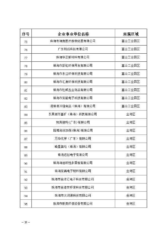 04120948317020.jpg 327家!2023年珠海市环境监管重点单位名录公布(图20)