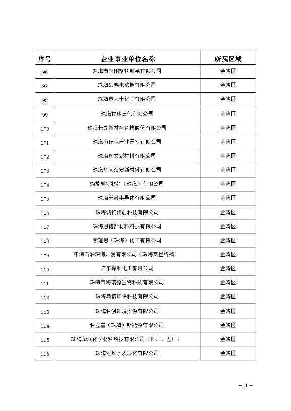 04120948317021.jpg 327家!2023年珠海市环境监管重点单位名录公布(图21)