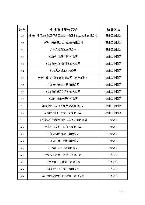 04120948317011.jpg 327家!2023年珠海市环境监管重点单位名录公布(图11)