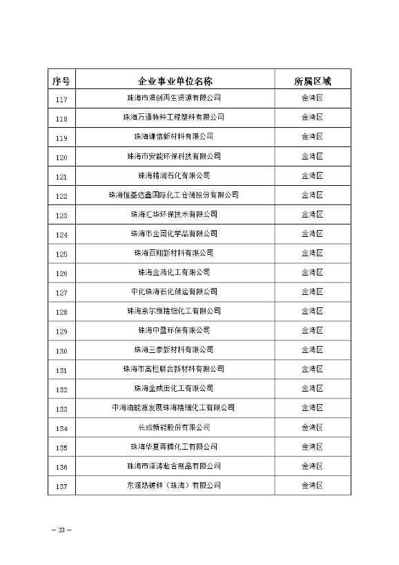 04120948317022.jpg 327家!2023年珠海市环境监管重点单位名录公布(图22)