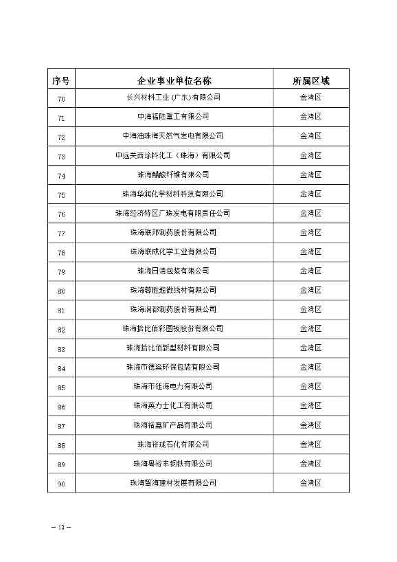 04120948317012.jpg 327家!2023年珠海市环境监管重点单位名录公布(图12)