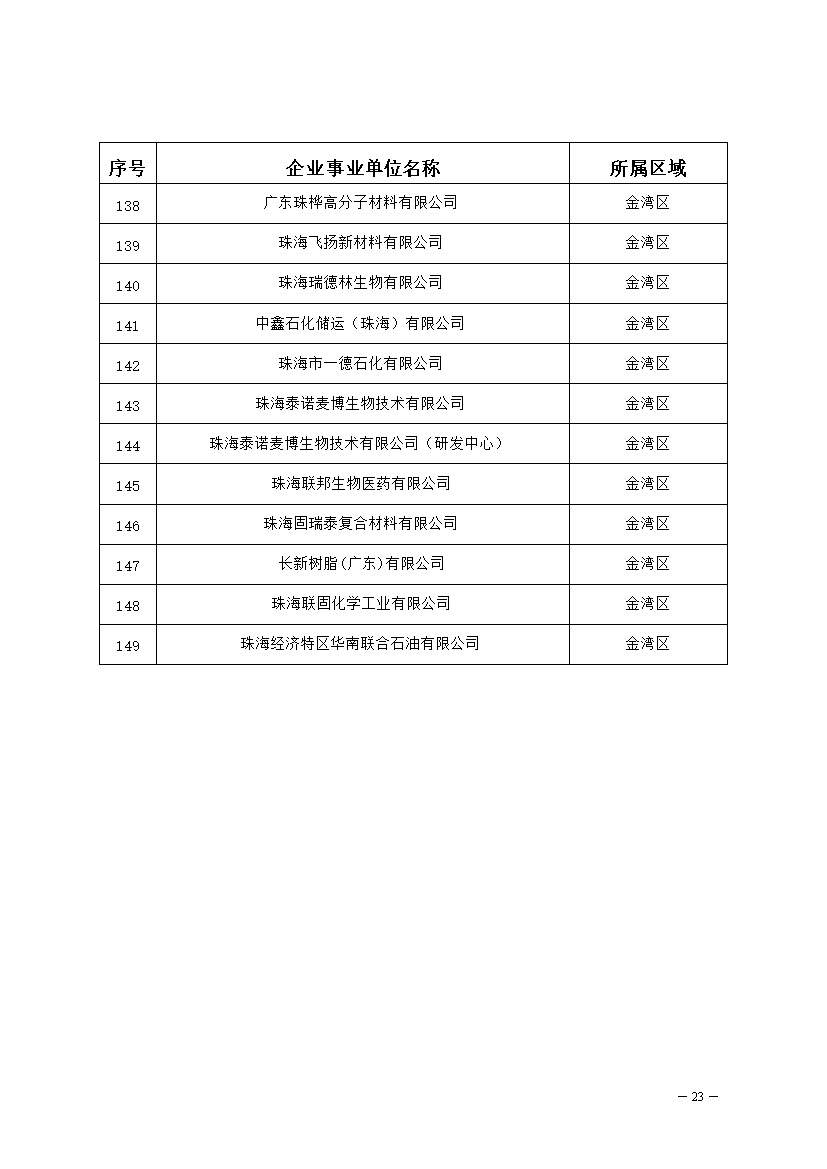 04120948317023.jpg 327家!2023年珠海市环境监管重点单位名录公布(图23)