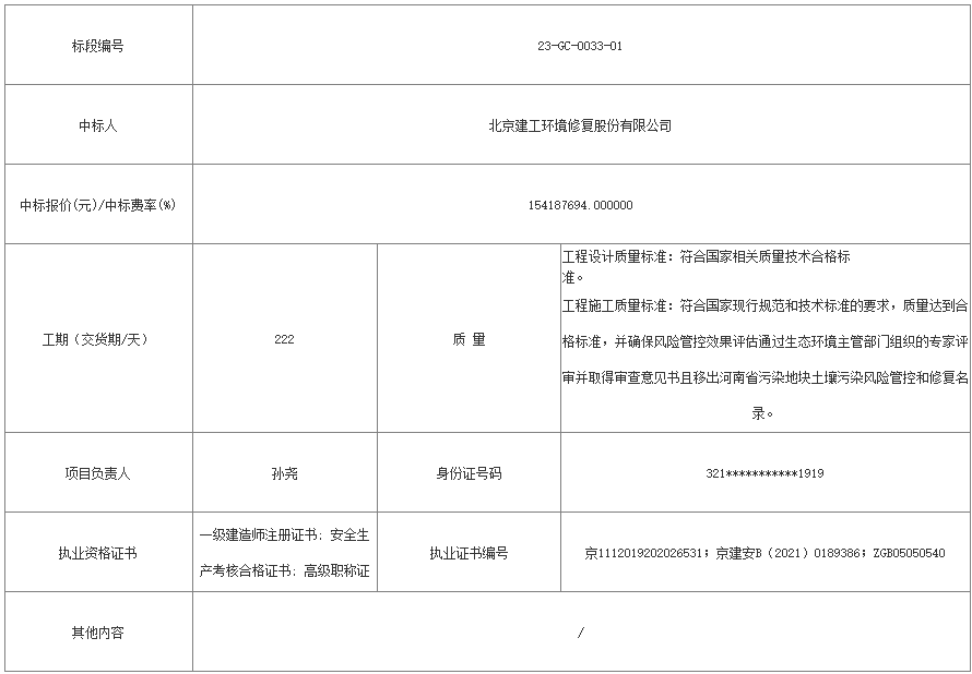 因风险远超预期放弃中标资格！郑州兰博尔老厂区地块污染土壤和地下水风险管控项目EPC工程中标结果变更！