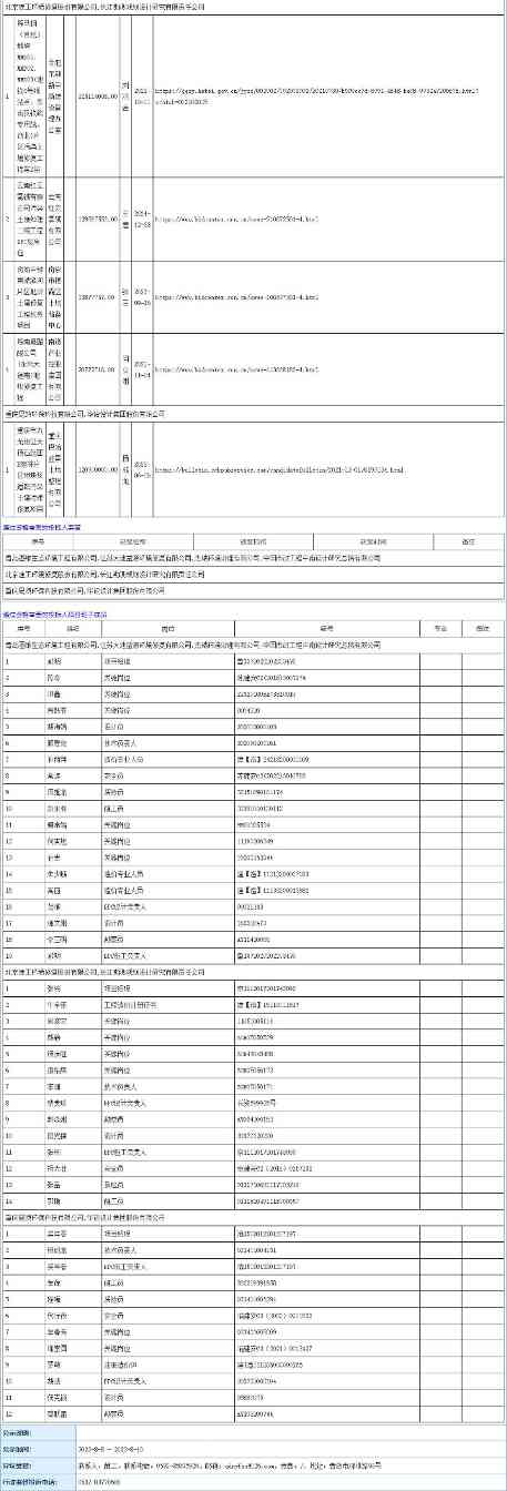 总投资3.62亿！青岛地铁5号线镇平路维保中心二期污染场地土壤修复工程（工程总承包）预中标公示！(图3)