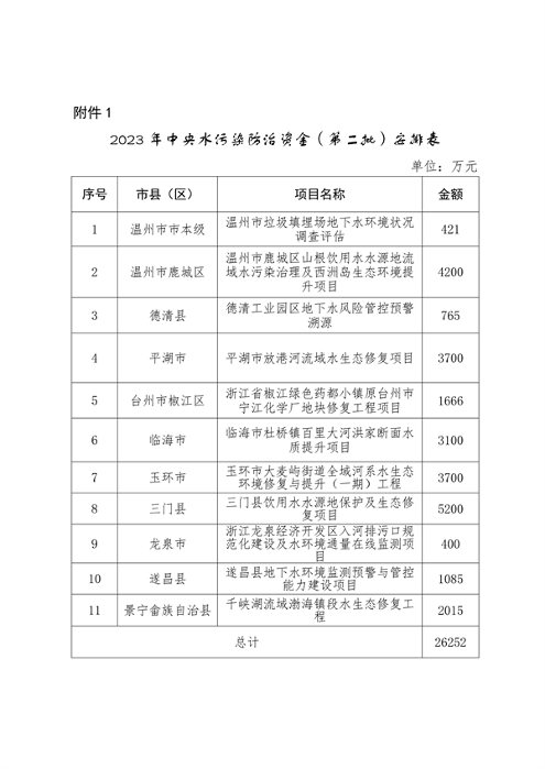 浙江省关于下达2023年中央水、大气、土壤污染防治资金和农村环境整治资金（第二批）的通知