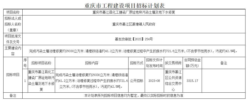 重庆市綦江县化工搪瓷厂原址地块污染土壤及地下水修复招标计划公布！