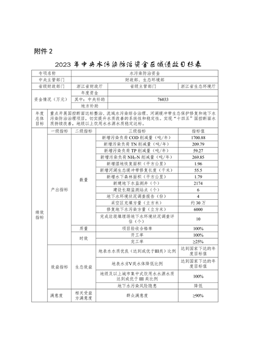 080309543602_0浙江资金_2.png 浙江省关于下达2023年中央水、大气、土壤污染防治资金和农村环境整治资金(第二批)的通知(图2)
