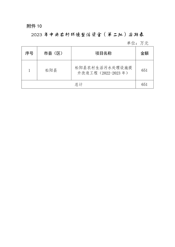 080309543602_0浙江资金_12.png 浙江省关于下达2023年中央水、大气、土壤污染防治资金和农村环境整治资金(第二批)的通知(图12)