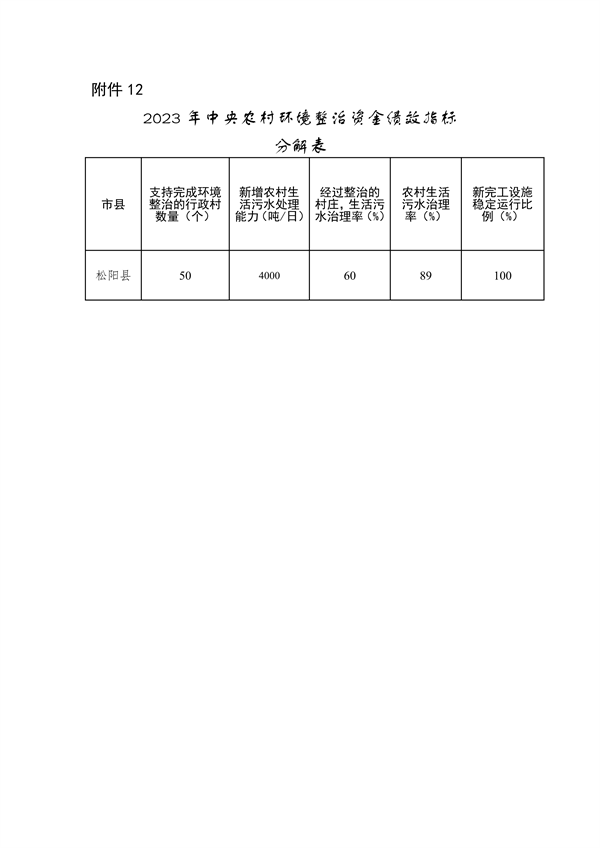 080309543602_0浙江资金_14.png 浙江省关于下达2023年中央水、大气、土壤污染防治资金和农村环境整治资金(第二批)的通知(图14)