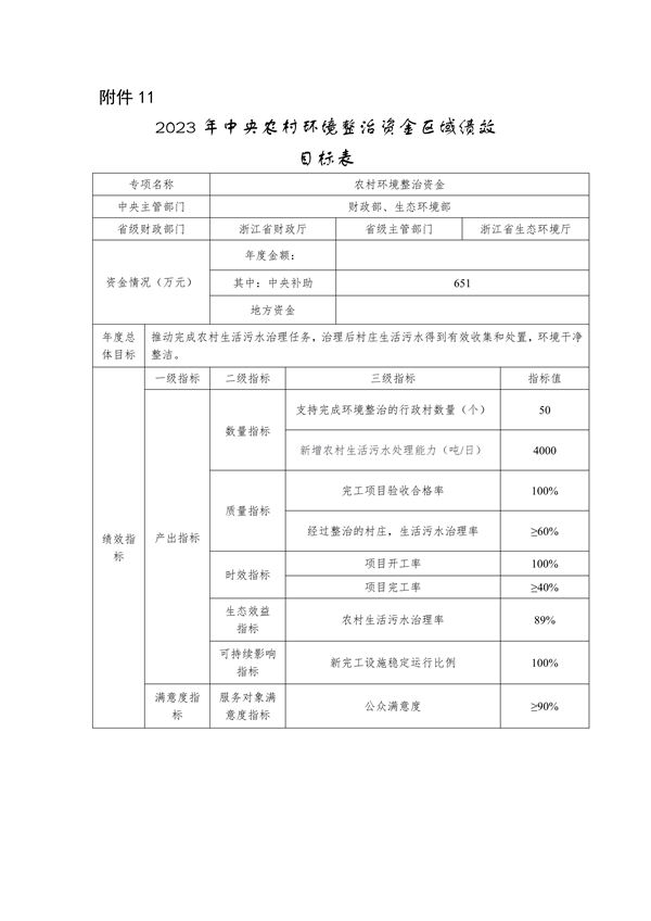 080309543602_0浙江资金_13.png 浙江省关于下达2023年中央水、大气、土壤污染防治资金和农村环境整治资金(第二批)的通知(图13)