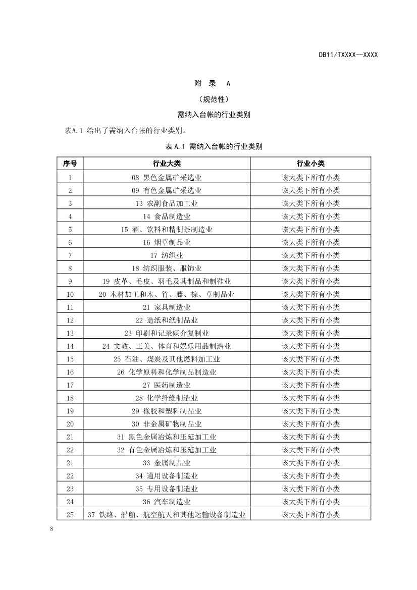 072811040114_0e8b8d0e4-9528-4229-a06e-b6e236728fca_9.jpg 北京市地方标准《关停退出工业企业原址用地土壤污染风险筛查指南》(征求意见稿)发布!(图9)