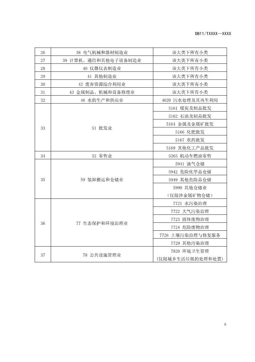 072811040114_0e8b8d0e4-9528-4229-a06e-b6e236728fca_10.jpg 北京市地方标准《关停退出工业企业原址用地土壤污染风险筛查指南》(征求意见稿)发布!(图10)
