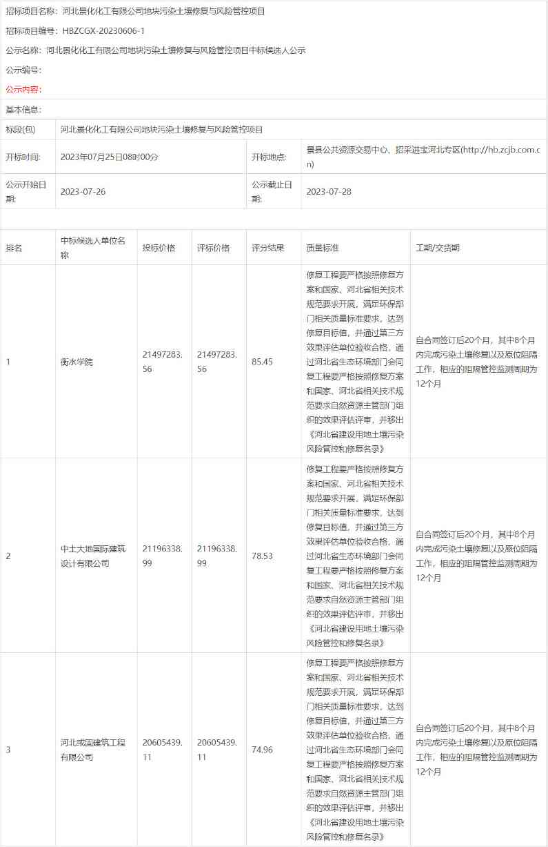 投标价2150万！衡水学院预中标河北景化化工有限公司地块污染土壤修复与风险管控项目(图1)