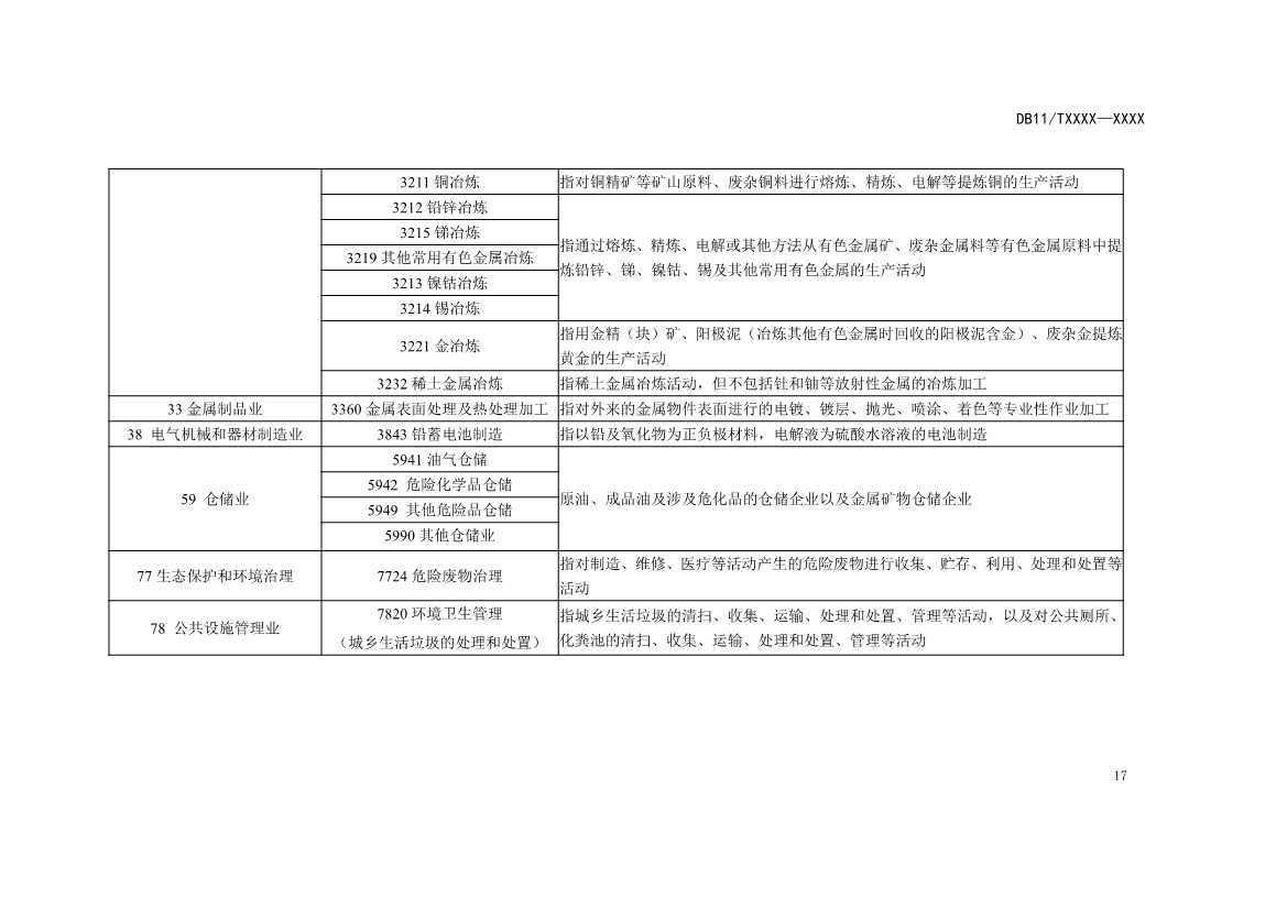 072811040114_0e8b8d0e4-9528-4229-a06e-b6e236728fca_18.jpg 北京市地方标准《关停退出工业企业原址用地土壤污染风险筛查指南》(征求意见稿)发布!(图18)