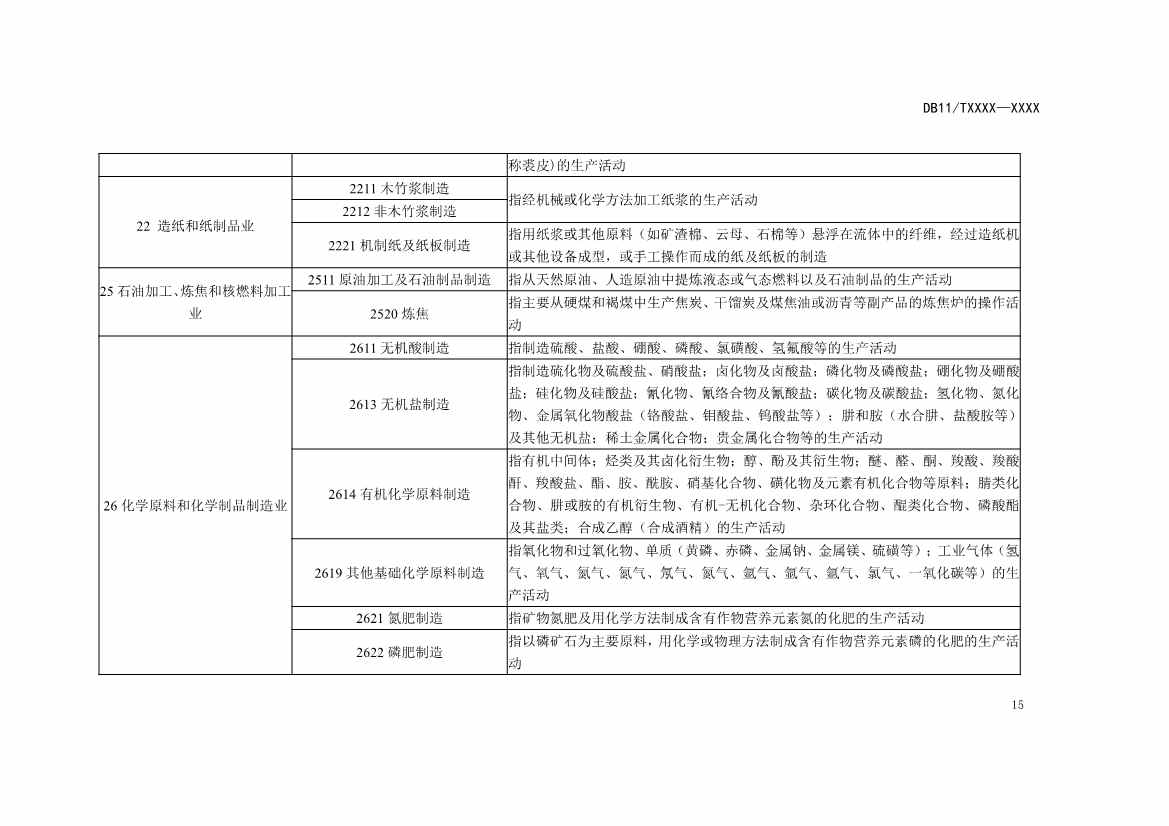 072811040114_0e8b8d0e4-9528-4229-a06e-b6e236728fca_16.jpg 北京市地方标准《关停退出工业企业原址用地土壤污染风险筛查指南》(征求意见稿)发布!(图16)