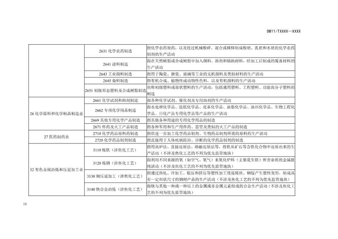 072811040114_0e8b8d0e4-9528-4229-a06e-b6e236728fca_17.jpg 北京市地方标准《关停退出工业企业原址用地土壤污染风险筛查指南》(征求意见稿)发布!(图17)