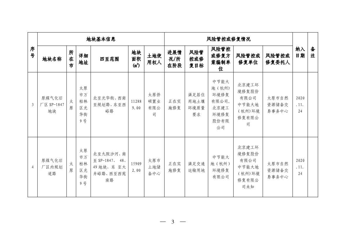 《山西省建设用地土壤污染风险管控和修复名录》（2023年第1期）发布！(图3)