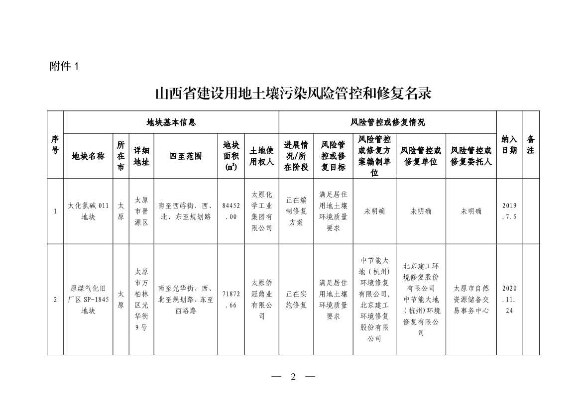 《山西省建设用地土壤污染风险管控和修复名录》（2023年第1期）发布！(图2)