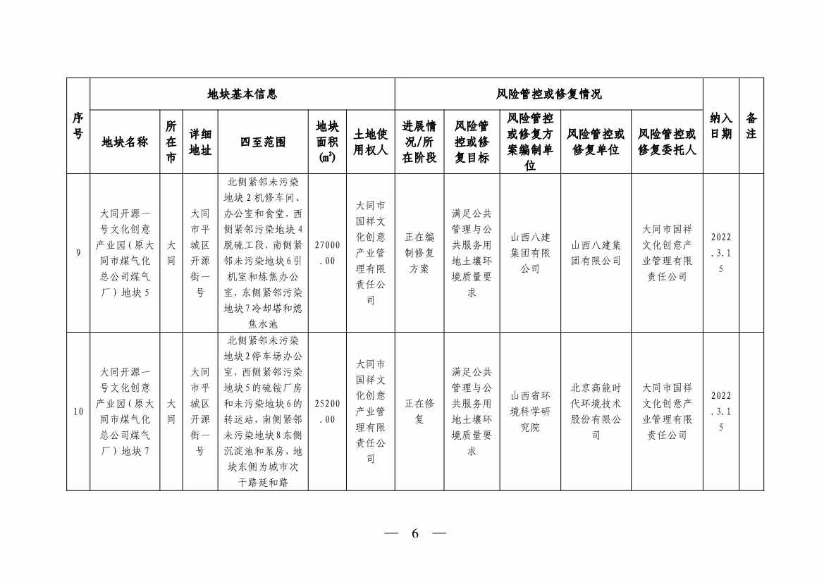 《山西省建设用地土壤污染风险管控和修复名录》（2023年第1期）发布！(图6)