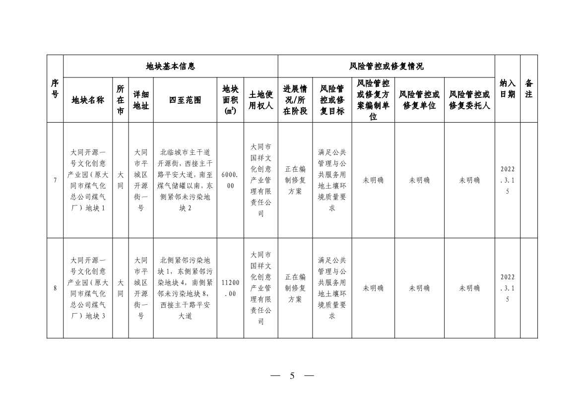 《山西省建设用地土壤污染风险管控和修复名录》（2023年第1期）发布！(图5)