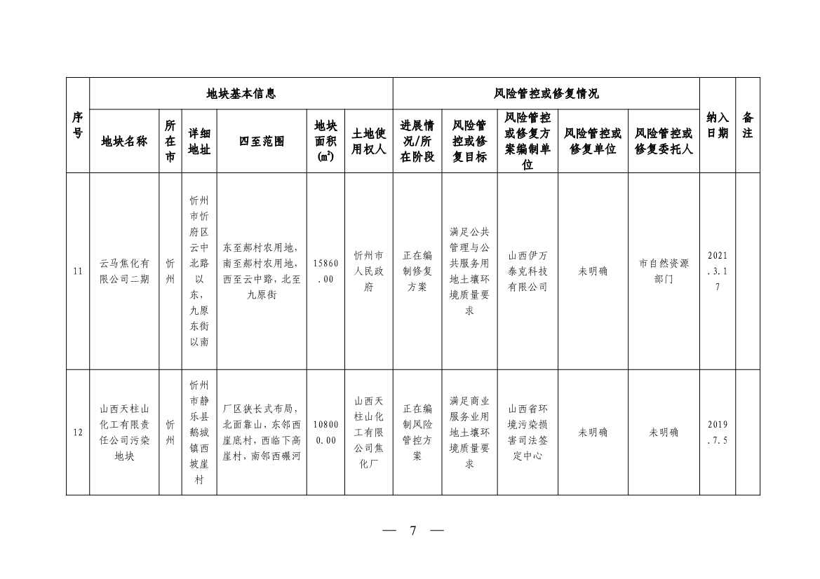 《山西省建设用地土壤污染风险管控和修复名录》（2023年第1期）发布！(图7)