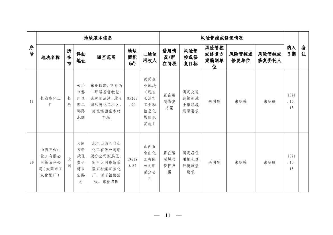 《山西省建设用地土壤污染风险管控和修复名录》（2023年第1期）发布！(图11)