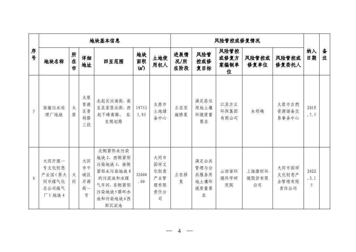 《山西省建设用地土壤污染风险管控和修复名录》（2023年第1期）发布！(图4)