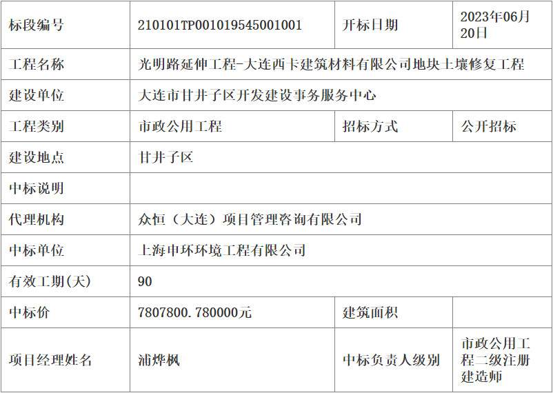 780万光明路延伸工程-大连西卡建筑材料有限公司地块土壤修复工程开标！