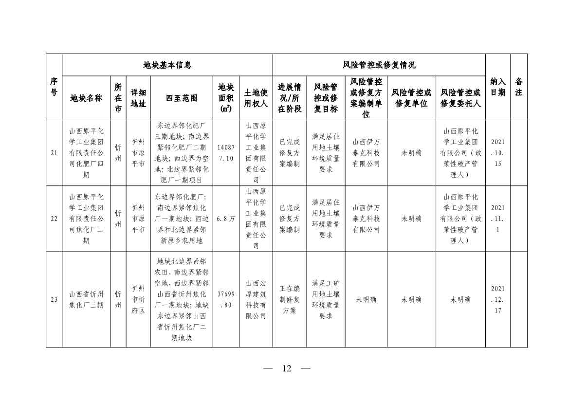 《山西省建设用地土壤污染风险管控和修复名录》（2023年第1期）发布！(图12)