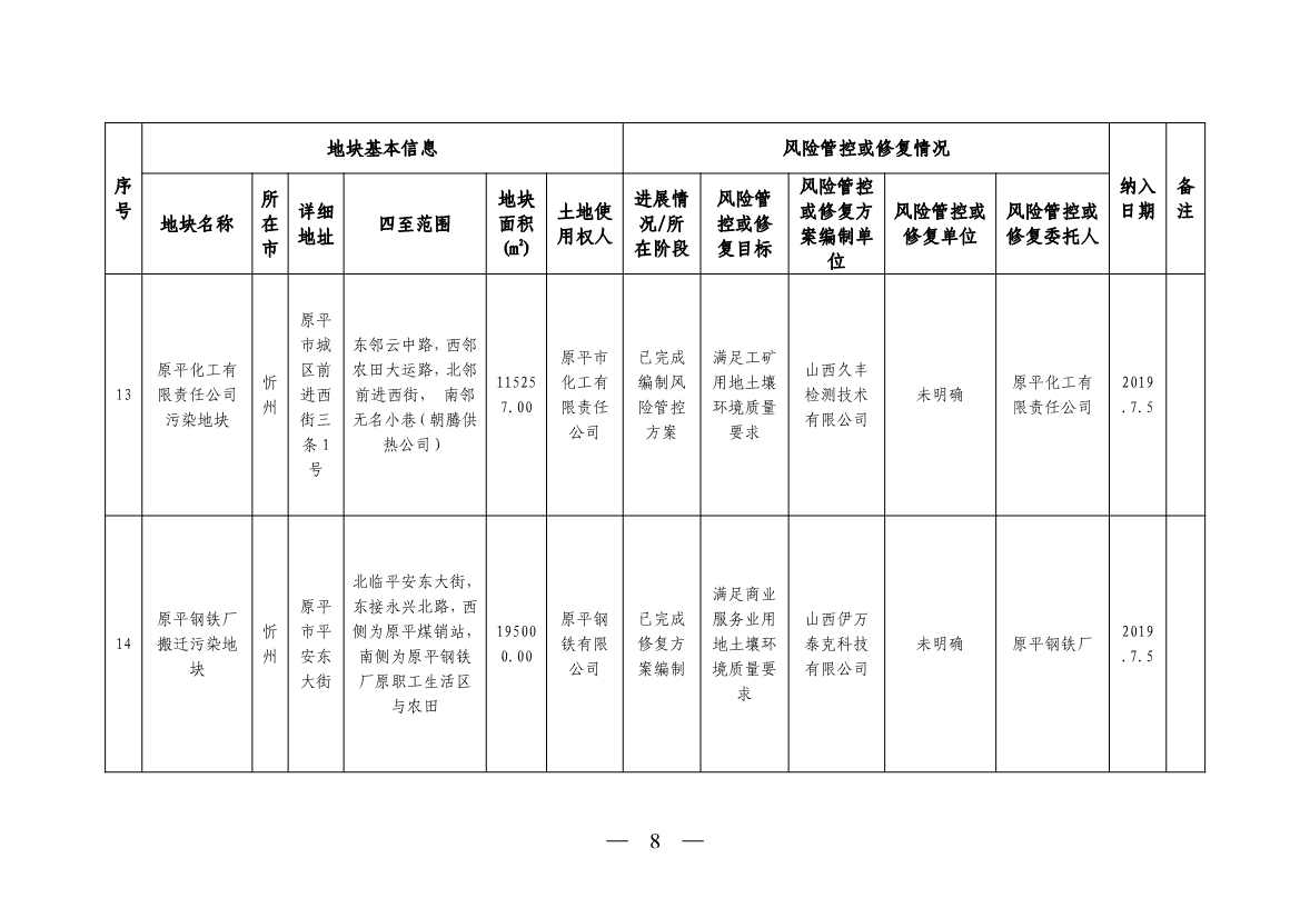 《山西省建设用地土壤污染风险管控和修复名录》（2023年第1期）发布！(图8)