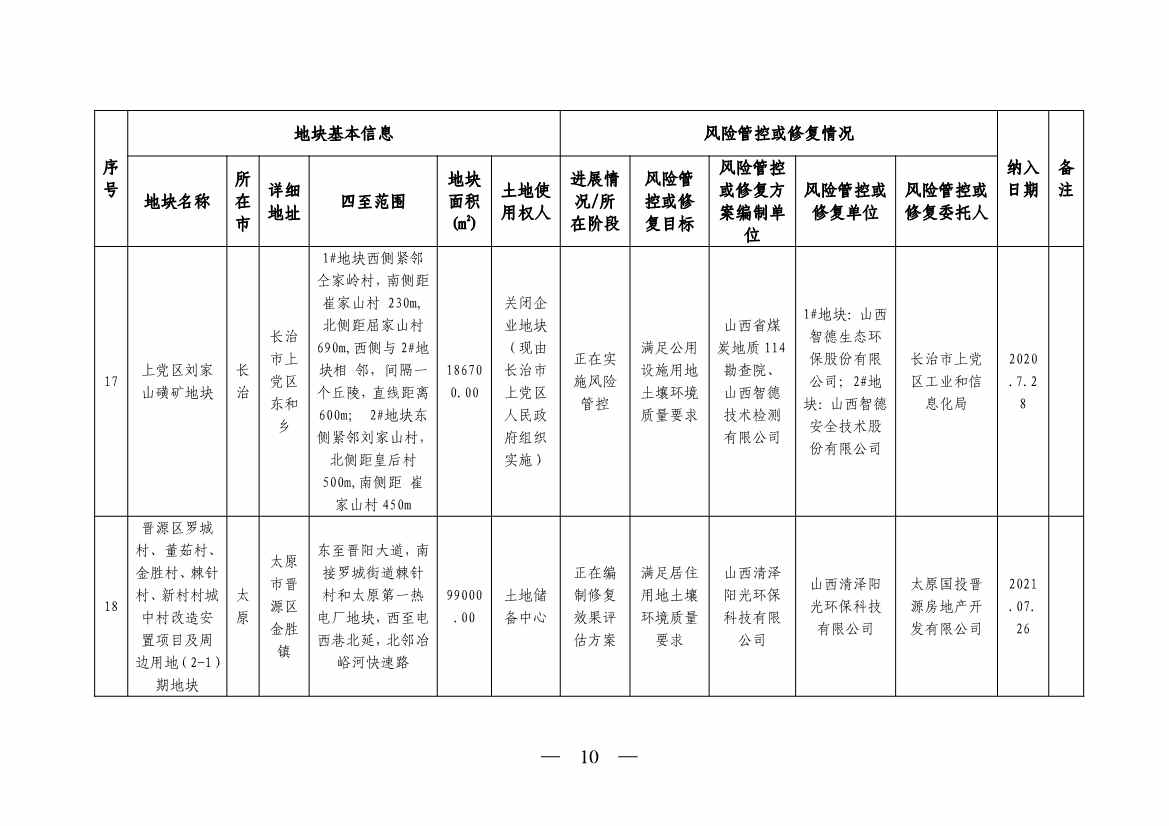 《山西省建设用地土壤污染风险管控和修复名录》（2023年第1期）发布！(图10)