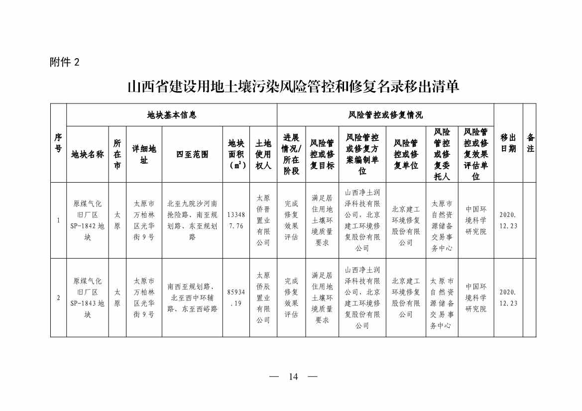 《山西省建设用地土壤污染风险管控和修复名录》（2023年第1期）发布！(图14)