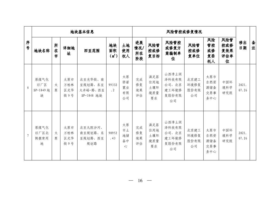 《山西省建设用地土壤污染风险管控和修复名录》（2023年第1期）发布！(图16)