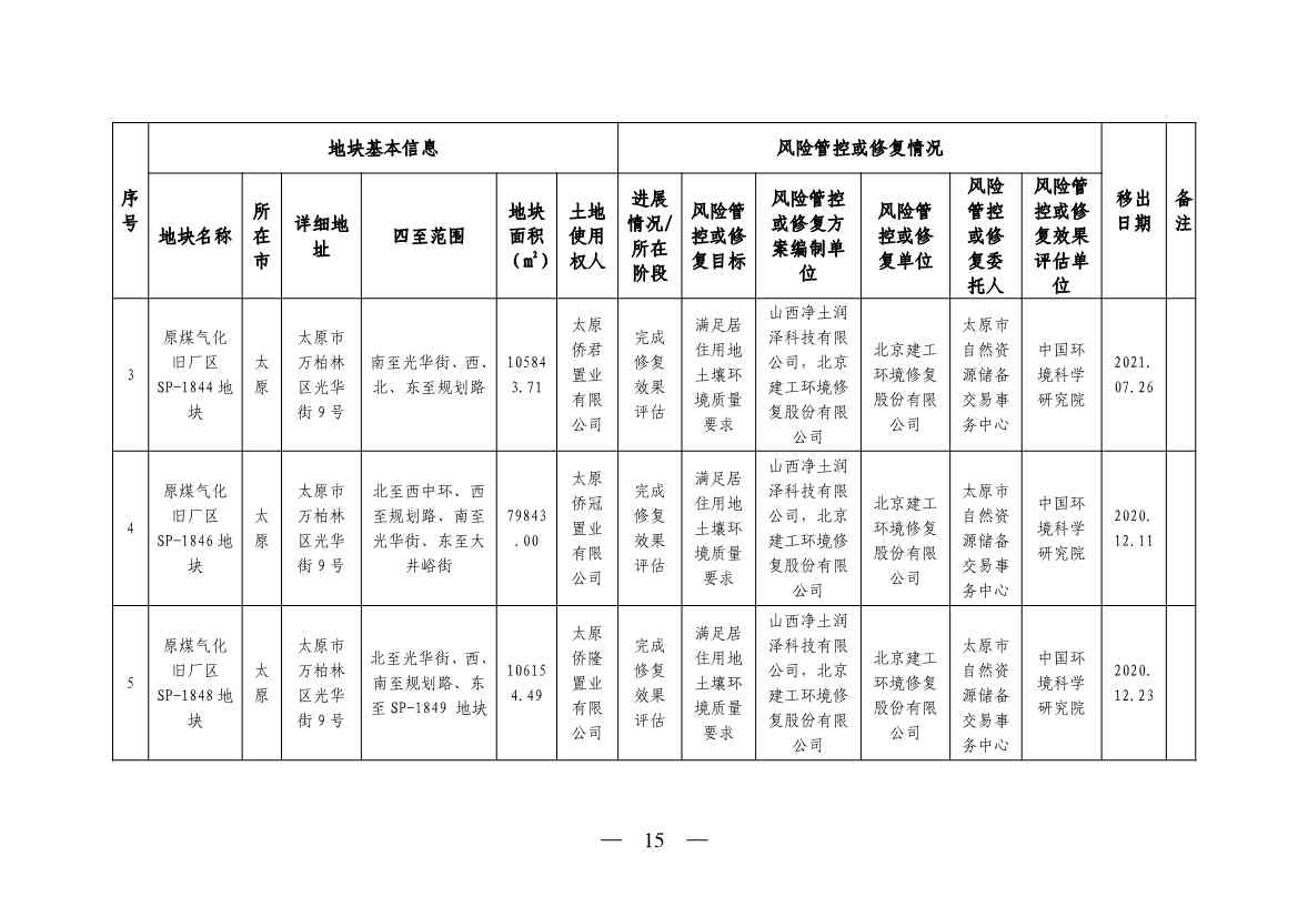 《山西省建设用地土壤污染风险管控和修复名录》（2023年第1期）发布！(图15)