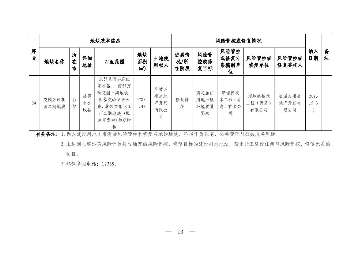《山西省建设用地土壤污染风险管控和修复名录》（2023年第1期）发布！(图13)