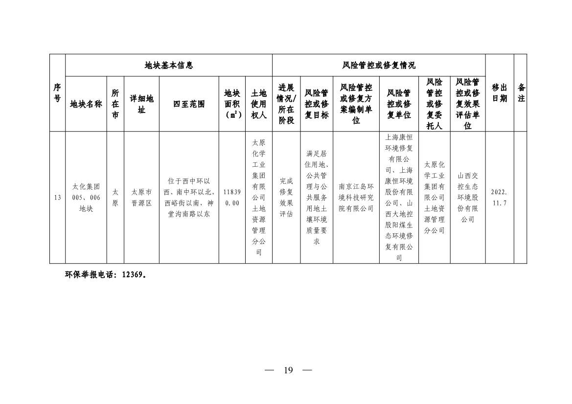 《山西省建设用地土壤污染风险管控和修复名录》（2023年第1期）发布！(图19)