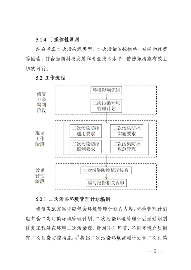 《四川省建设用地土壤修复二次污染防控技术指南》发布(图5)