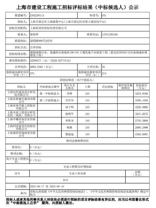 上海市嘉定区一污染土壤及地下水修复工程公布中标候选人！