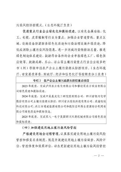 061609265308_0附件深入打好土壤污染整治攻坚战实施方案_7.png 四川省印发《深入打好土壤污染整治攻坚战实施方案》(图7)