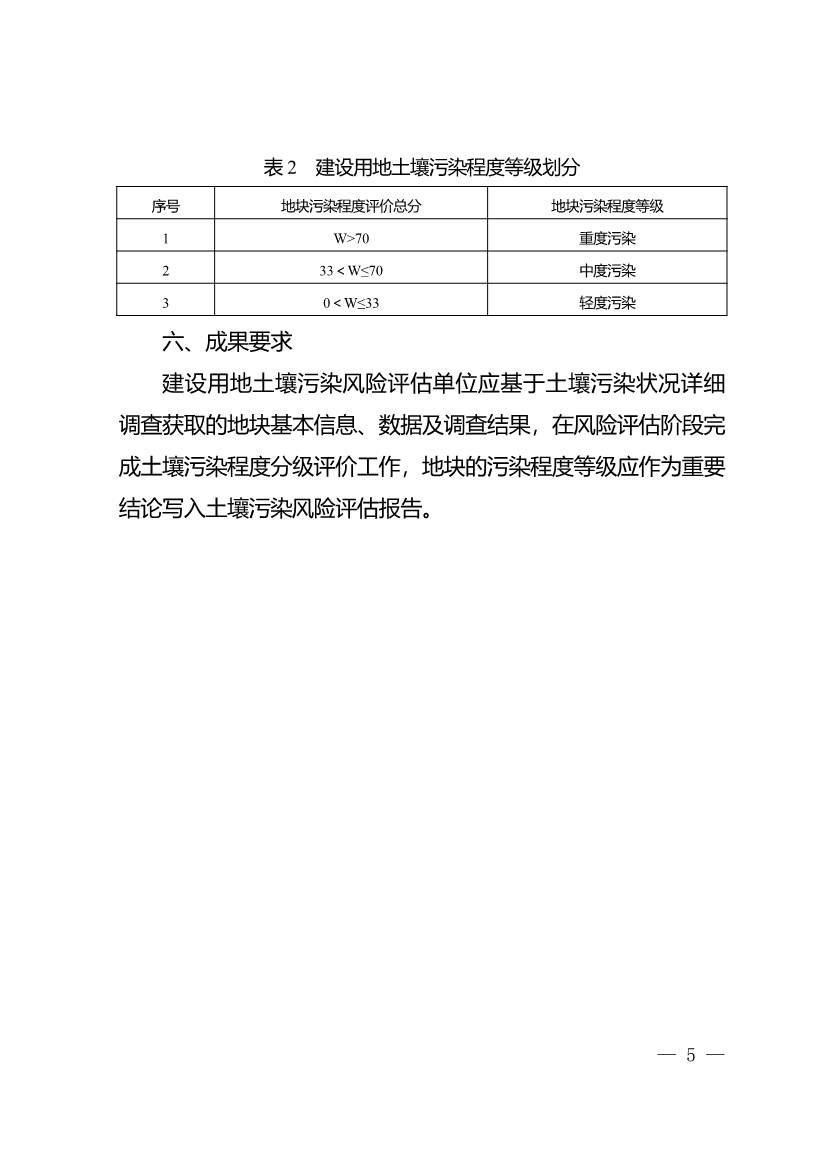 052511421555_0902db296-dd6f-4572-99af-febad8b3b9db_5.jpg 重庆:关于印发建设用地土壤污染程度分级和用途分类技术指南(试行)的通知(图5)