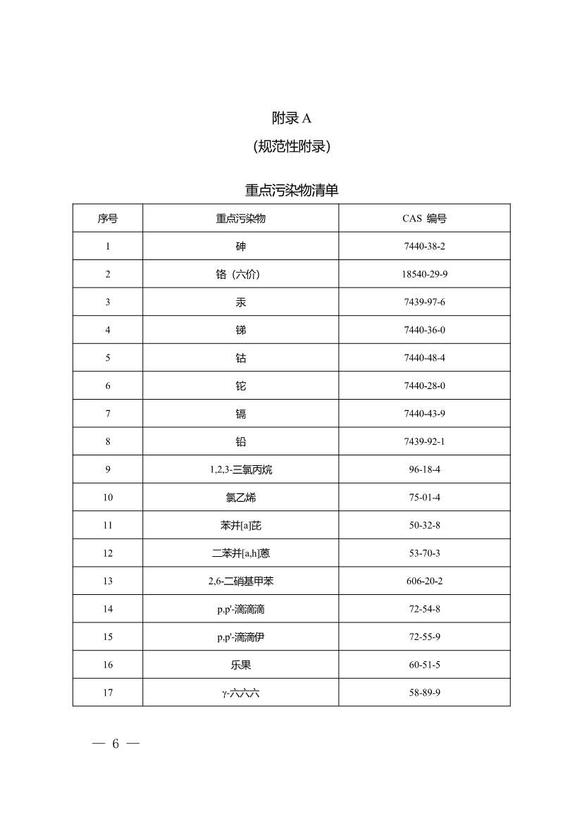 052511421555_0902db296-dd6f-4572-99af-febad8b3b9db_6.jpg 重庆:关于印发建设用地土壤污染程度分级和用途分类技术指南(试行)的通知(图6)