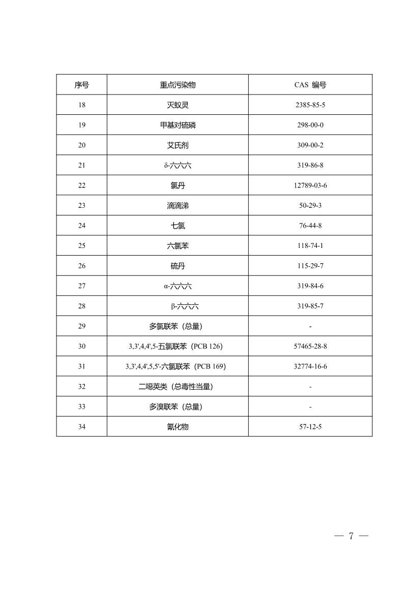 052511421555_0902db296-dd6f-4572-99af-febad8b3b9db_7.jpg 重庆:关于印发建设用地土壤污染程度分级和用途分类技术指南(试行)的通知(图7)