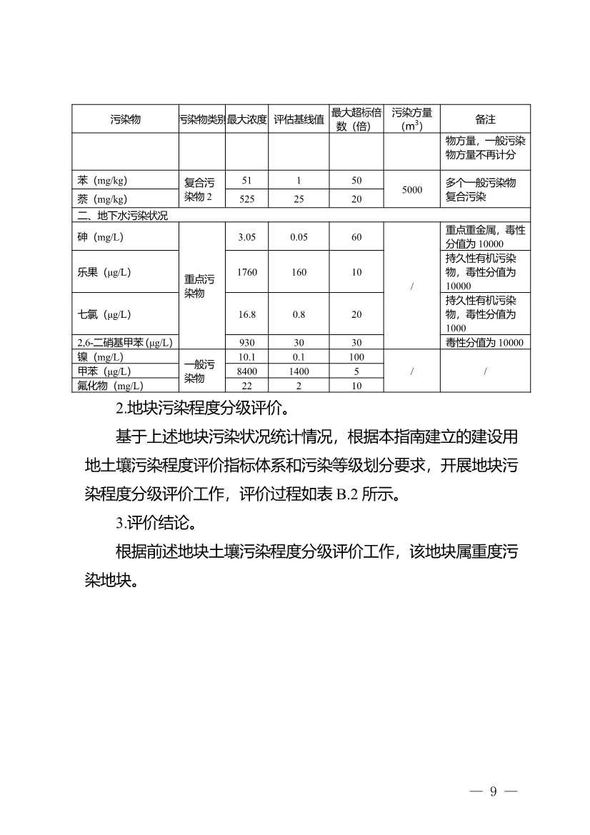 052511421555_0902db296-dd6f-4572-99af-febad8b3b9db_9.jpg 重庆:关于印发建设用地土壤污染程度分级和用途分类技术指南(试行)的通知(图9)
