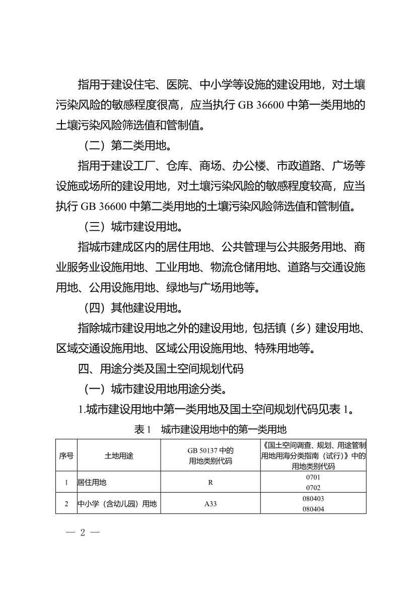 052511435142_0e0c78b8c-f334-4002-a0fb-827362d81c17_2.jpg 重庆:关于印发建设用地土壤污染程度分级和用途分类技术指南(试行)的通知(图14)