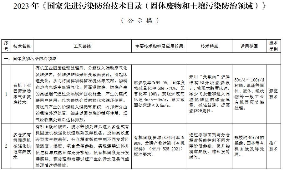 生态环境部公示2023年《国家先进污染防治技术目录（固体废物和土壤污染防治领域）》（公示稿）