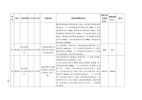 112211290299_0附件_29.png 四川省印发2023年度省级生态环境保护项目储备库清单(第四批)(图29)