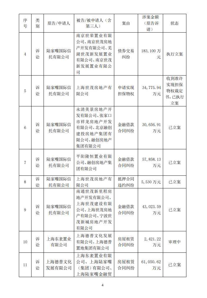4.jpg 因土壤污染产生侵权纠纷 陆家嘴向苏钢集团索赔100亿!(图4)
