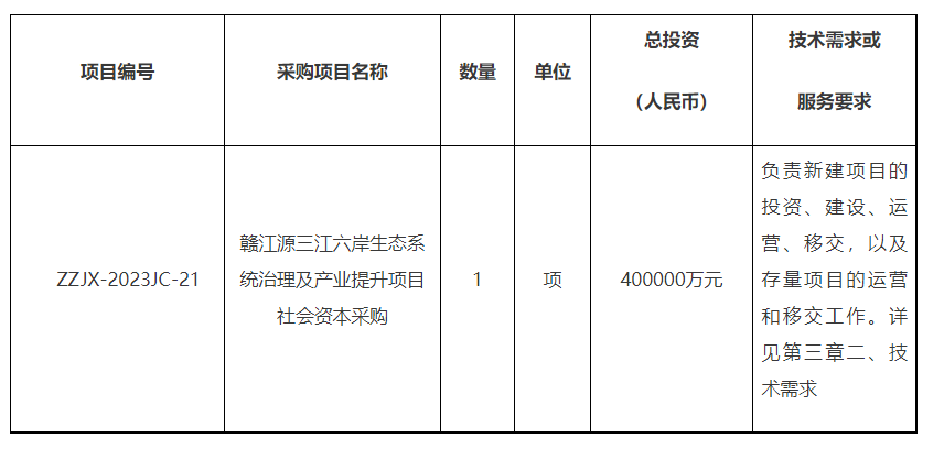 总投资40亿！赣江源三江六岸生态系统治理及产业提升项目社会资本采购竞争性磋商公告