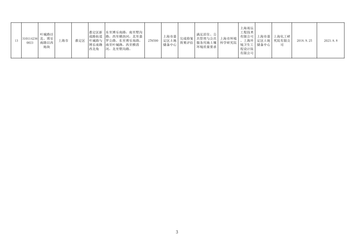 《上海市建设用地土壤污染风险管控和修复名录》、《上海市地下水污染场地清单》（截至8月31日）发布！(图3)